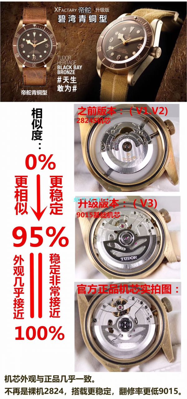 【XF厂V3版本Tudor铜花升级版复刻高仿手表】帝舵碧湾系列M79250BM-0005腕表 / DT061