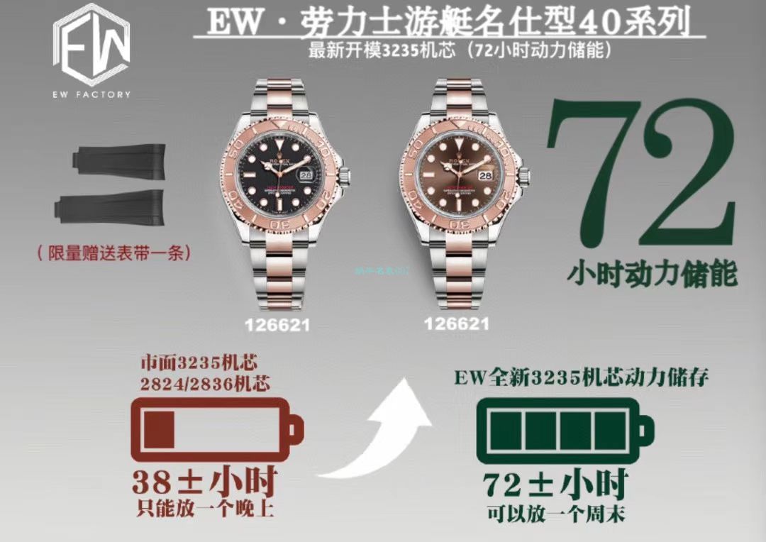 EW厂劳力士游艇名仕型超A高仿手表m126622-0002腕表 / R708