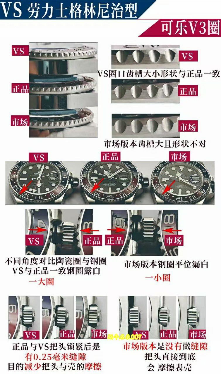 VS劳力士格林尼治超级可乐圈m126710blro-0001完美v3版本红蓝陶瓷圈 / R1001